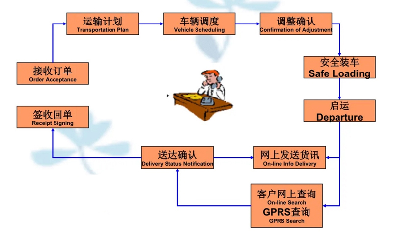 苏州工业园区到西岗物流专线-苏州工业园区到西岗货运公司-苏州工业园区到西岗运输专线